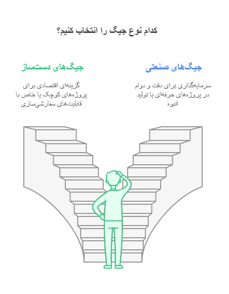 مقایسه جیگ‌های دست‌ساز و جیگ‌های صنعتی 
